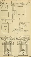 An illustration from The mechanical engineer's pocket-book. A reference-book of rules, tables, data, and formulæ, for the use of engineers, mechanics, and students (1910)