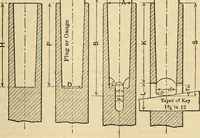 An illustration from The mechanical engineer's pocket-book. A reference-book of rules, tables, data, and formulæ, for the use of engineers, mechanics, and students (1910)