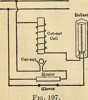 An illustration from The mechanical engineer's pocket-book. A reference-book of rules, tables, data, and formulæ, for the use of engineers, mechanics, and students (1910)