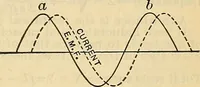 An illustration from The mechanical engineer's pocket-book. A reference-book of rules, tables, data, and formulæ, for the use of engineers, mechanics, and students (1910)