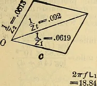 An illustration from The mechanical engineer's pocket-book. A reference-book of rules, tables, data, and formulæ, for the use of engineers, mechanics, and students (1910)
