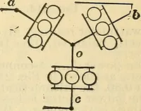 An illustration from The mechanical engineer's pocket-book. A reference-book of rules, tables, data, and formulæ, for the use of engineers, mechanics, and students (1910)