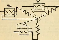 An illustration from The mechanical engineer's pocket-book. A reference-book of rules, tables, data, and formulæ, for the use of engineers, mechanics, and students (1910)