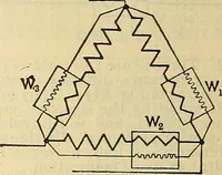 An illustration from The mechanical engineer's pocket-book. A reference-book of rules, tables, data, and formulæ, for the use of engineers, mechanics, and students (1910)