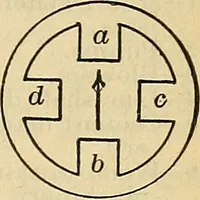 An illustration from The mechanical engineer's pocket-book. A reference-book of rules, tables, data, and formulæ, for the use of engineers, mechanics, and students (1910)