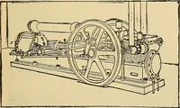 An illustration from The mechanical engineer's pocket-book. A reference-book of rules, tables, data, and formulæ, for the use of engineers, mechanics, and students (1910)