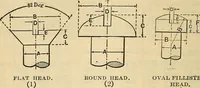 An illustration from The mechanical engineer's pocket-book. A reference-book of rules, tables, data, and formulæ, for the use of engineers, mechanics, and students (1910)