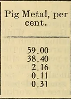 Picture 52 of 154 from The mechanical engineer's pocket-book. A reference-book of rules, tables, data, and formulæ, for the use of engineers, mechanics, and students (1910), leaf 417
