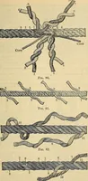 An illustration from The mechanical engineer's pocket-book. A reference-book of rules, tables, data, and formulæ, for the use of engineers, mechanics, and students (1910)