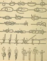 An illustration from The mechanical engineer's pocket-book. A reference-book of rules, tables, data, and formulæ, for the use of engineers, mechanics, and students (1910)