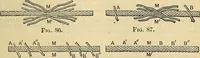 An illustration from The mechanical engineer's pocket-book. A reference-book of rules, tables, data, and formulæ, for the use of engineers, mechanics, and students (1910)