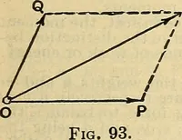 An illustration from The mechanical engineer's pocket-book. A reference-book of rules, tables, data, and formulæ, for the use of engineers, mechanics, and students (1910)