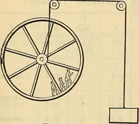 An illustration from The mechanical engineer's pocket-book. A reference-book of rules, tables, data, and formulæ, for the use of engineers, mechanics, and students (1910)