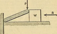 An illustration from The mechanical engineer's pocket-book. A reference-book of rules, tables, data, and formulæ, for the use of engineers, mechanics, and students (1910)