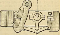 An illustration from The mechanical engineer's pocket-book. A reference-book of rules, tables, data, and formulæ, for the use of engineers, mechanics, and students (1910)