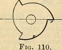 An illustration from The mechanical engineer's pocket-book. A reference-book of rules, tables, data, and formulæ, for the use of engineers, mechanics, and students (1910)