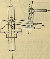 An illustration from The mechanical engineer's pocket-book. A reference-book of rules, tables, data, and formulæ, for the use of engineers, mechanics, and students (1910)