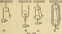 An illustration from The mechanical engineer's pocket-book. A reference-book of rules, tables, data, and formulæ, for the use of engineers, mechanics, and students (1910)