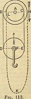 An illustration from The mechanical engineer's pocket-book. A reference-book of rules, tables, data, and formulæ, for the use of engineers, mechanics, and students (1910)