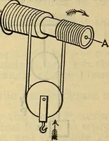 An illustration from The mechanical engineer's pocket-book. A reference-book of rules, tables, data, and formulæ, for the use of engineers, mechanics, and students (1910)