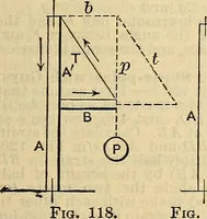 An illustration from The mechanical engineer's pocket-book. A reference-book of rules, tables, data, and formulæ, for the use of engineers, mechanics, and students (1910)