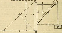An illustration from The mechanical engineer's pocket-book. A reference-book of rules, tables, data, and formulæ, for the use of engineers, mechanics, and students (1910)
