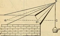 An illustration from The mechanical engineer's pocket-book. A reference-book of rules, tables, data, and formulæ, for the use of engineers, mechanics, and students (1910)