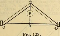 Picture 77 of 154 from The mechanical engineer's pocket-book. A reference-book of rules, tables, data, and formulæ, for the use of engineers, mechanics, and students (1910), leaf 566