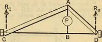 An illustration from The mechanical engineer's pocket-book. A reference-book of rules, tables, data, and formulæ, for the use of engineers, mechanics, and students (1910)