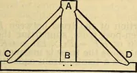 An illustration from The mechanical engineer's pocket-book. A reference-book of rules, tables, data, and formulæ, for the use of engineers, mechanics, and students (1910)