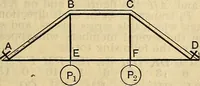 An illustration from The mechanical engineer's pocket-book. A reference-book of rules, tables, data, and formulæ, for the use of engineers, mechanics, and students (1910)