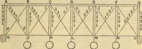 An illustration from The mechanical engineer's pocket-book. A reference-book of rules, tables, data, and formulæ, for the use of engineers, mechanics, and students (1910)