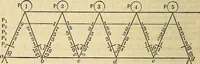 An illustration from The mechanical engineer's pocket-book. A reference-book of rules, tables, data, and formulæ, for the use of engineers, mechanics, and students (1910)