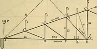 An illustration from The mechanical engineer's pocket-book. A reference-book of rules, tables, data, and formulæ, for the use of engineers, mechanics, and students (1910)