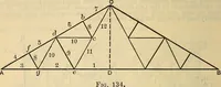 An illustration from The mechanical engineer's pocket-book. A reference-book of rules, tables, data, and formulæ, for the use of engineers, mechanics, and students (1910)