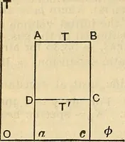 An illustration from The mechanical engineer's pocket-book. A reference-book of rules, tables, data, and formulæ, for the use of engineers, mechanics, and students (1910)