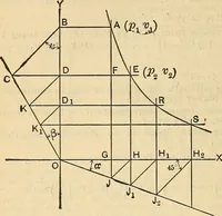 An illustration from The mechanical engineer's pocket-book. A reference-book of rules, tables, data, and formulæ, for the use of engineers, mechanics, and students (1910)