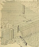 An illustration from The mechanical engineer's pocket-book. A reference-book of rules, tables, data, and formulæ, for the use of engineers, mechanics, and students (1910)