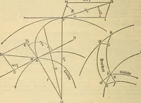 An illustration from The mechanical engineer's pocket-book. A reference-book of rules, tables, data, and formulæ, for the use of engineers, mechanics, and students (1910)