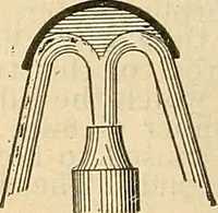 An illustration from The mechanical engineer's pocket-book. A reference-book of rules, tables, data, and formulæ, for the use of engineers, mechanics, and students (1910)