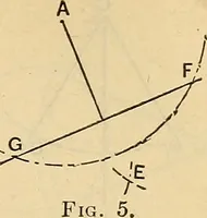 An illustration from The mechanical engineer's pocket-book. A reference-book of rules, tables, data, and formulæ, for the use of engineers, mechanics, and students (1910)