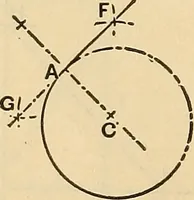 An illustration from The mechanical engineer's pocket-book. A reference-book of rules, tables, data, and formulæ, for the use of engineers, mechanics, and students (1910)
