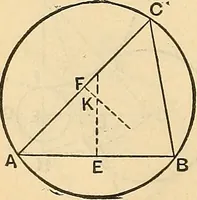 An illustration from The mechanical engineer's pocket-book. A reference-book of rules, tables, data, and formulæ, for the use of engineers, mechanics, and students (1910)