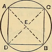 An illustration from The mechanical engineer's pocket-book. A reference-book of rules, tables, data, and formulæ, for the use of engineers, mechanics, and students (1910)