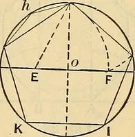 An illustration from The mechanical engineer's pocket-book. A reference-book of rules, tables, data, and formulæ, for the use of engineers, mechanics, and students (1910)