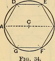 An illustration from The mechanical engineer's pocket-book. A reference-book of rules, tables, data, and formulæ, for the use of engineers, mechanics, and students (1910)