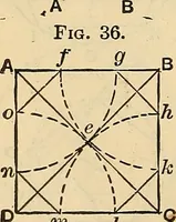 An illustration from The mechanical engineer's pocket-book. A reference-book of rules, tables, data, and formulæ, for the use of engineers, mechanics, and students (1910)