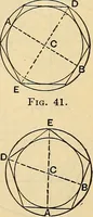 An illustration from The mechanical engineer's pocket-book. A reference-book of rules, tables, data, and formulæ, for the use of engineers, mechanics, and students (1910)