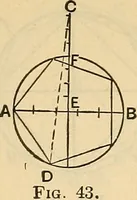 An illustration from The mechanical engineer's pocket-book. A reference-book of rules, tables, data, and formulæ, for the use of engineers, mechanics, and students (1910)