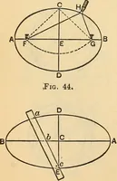 An illustration from The mechanical engineer's pocket-book. A reference-book of rules, tables, data, and formulæ, for the use of engineers, mechanics, and students (1910)